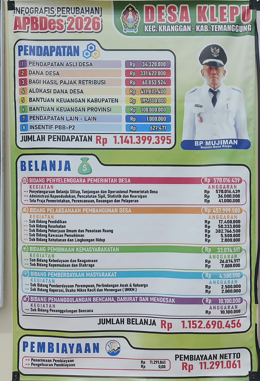 Gambar Berita